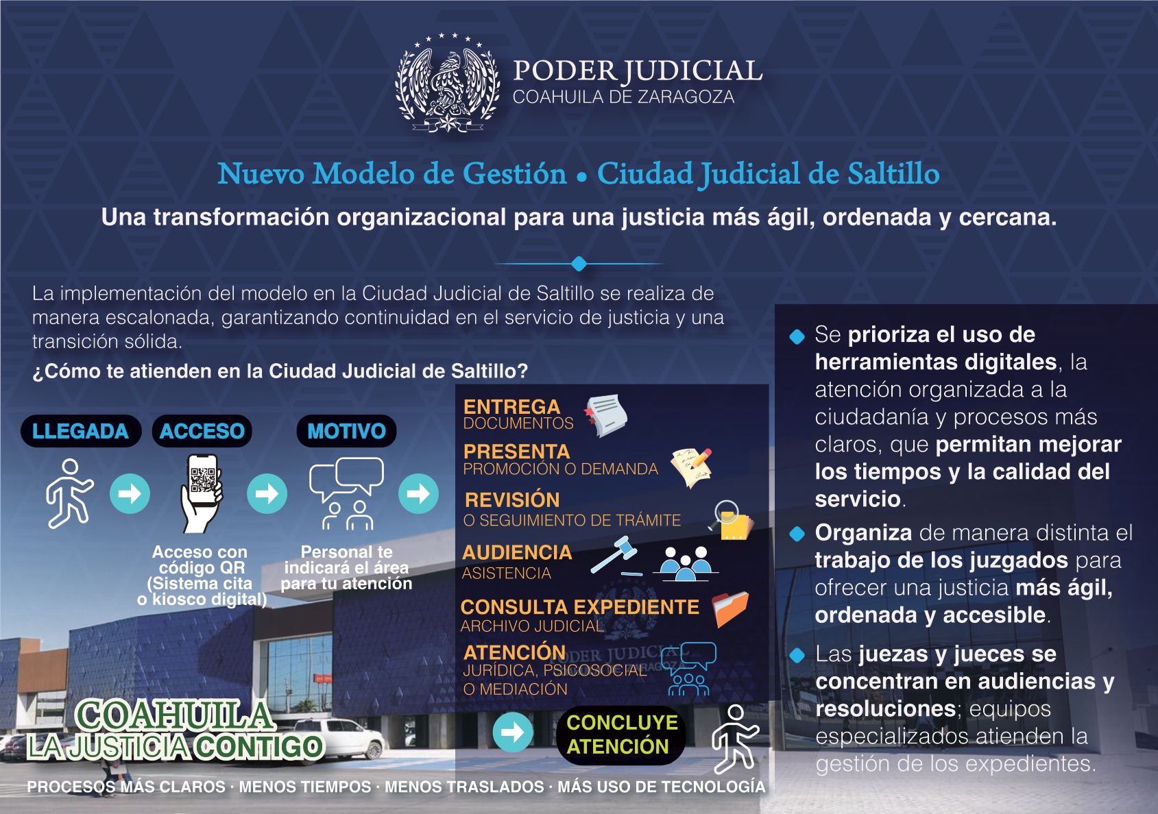 Modelo de gestión
